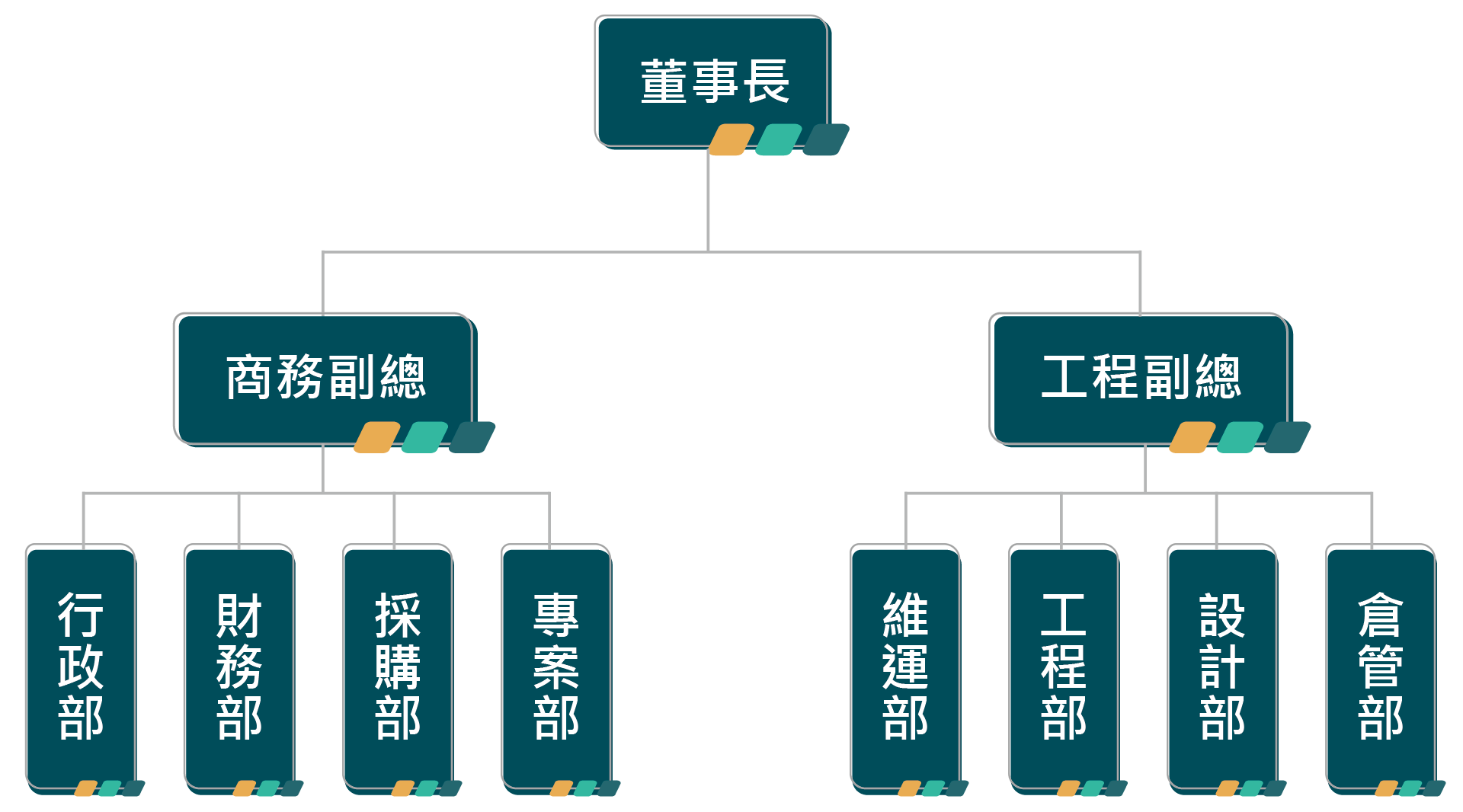 Greentek Organization Chart